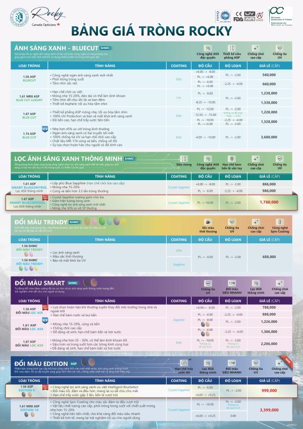 Bảng giá tròng kính Rocky